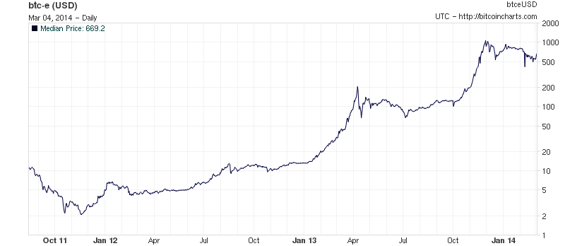 Bitcoin ERC price now, Live BTCE price, marketcap, chart, and info | CoinCarp