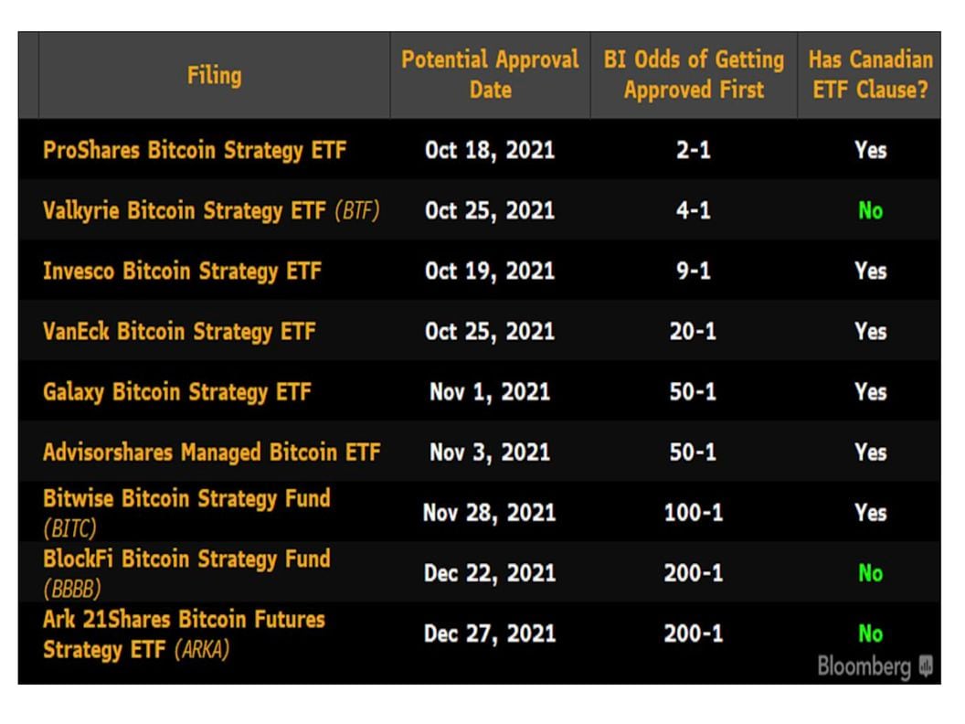 When Will A Bitcoin ETF Be Available? Regulators Are Reportedly Warming To Idea.