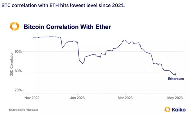 Convert 1 BTC to ETH - Bitcoin to Ethereum Converter | CoinCodex