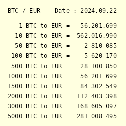 Sell Bitcoin (BTC) to the Visa/MasterCard EUR credit card  where is the best exchange rate?