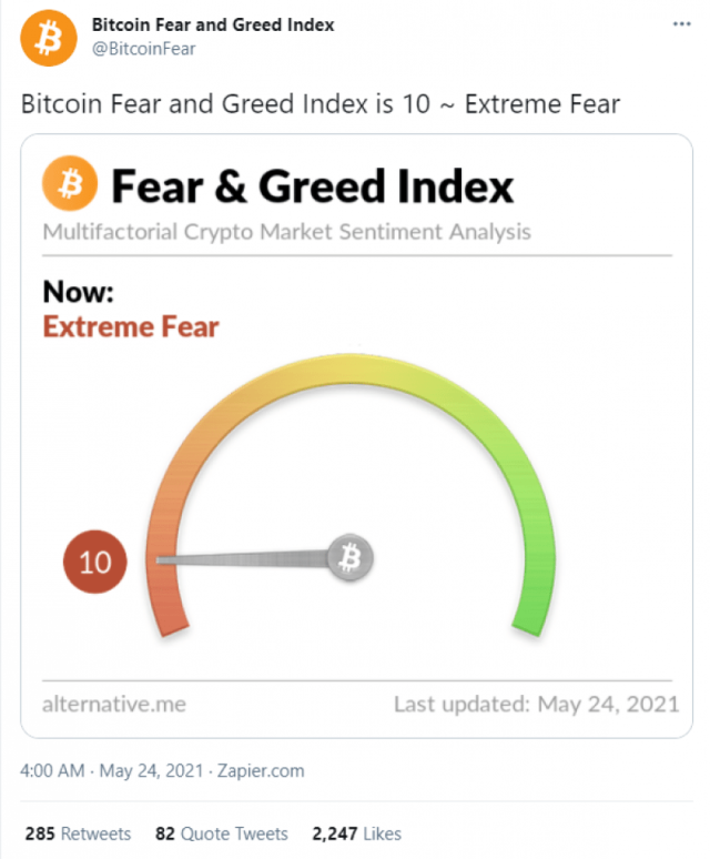 Crypto Fear & Greed Index - Bitcoin Sentiment - family-gadgets.ru