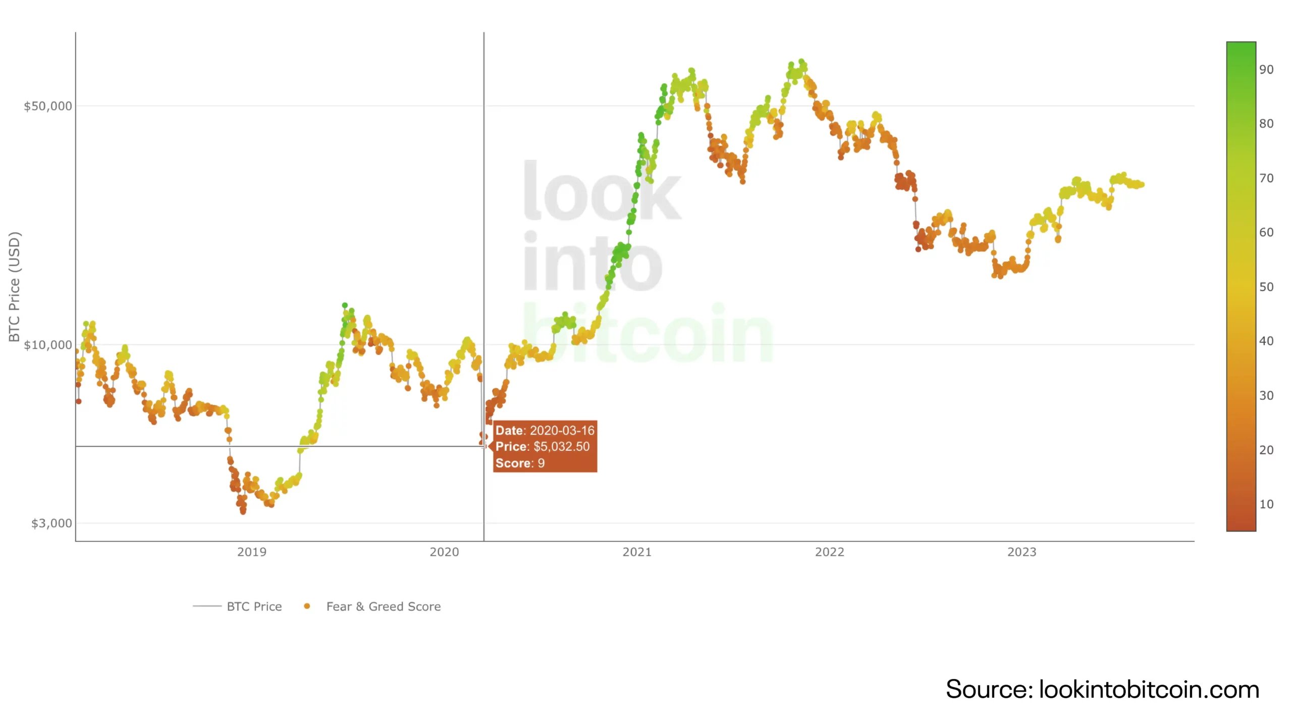 Crypto Fear and Greed Index - Bitcoin Momentum Tracker