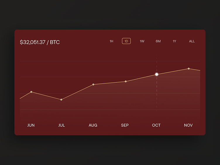 Historical Market Data | Historical Trade Data | OKX Trade History | OKX