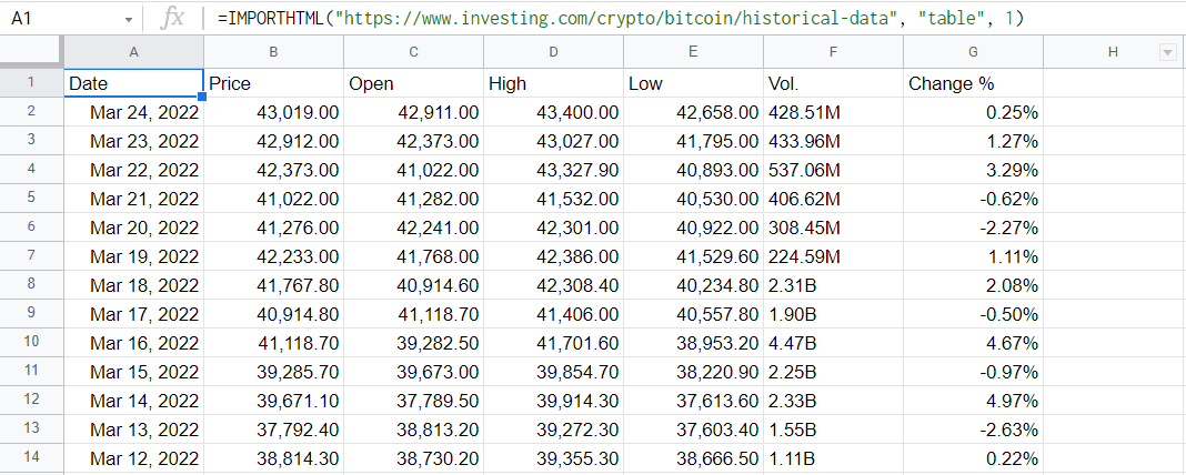 Bitcoin Price () | Spreadsheet Download | Gigasheet