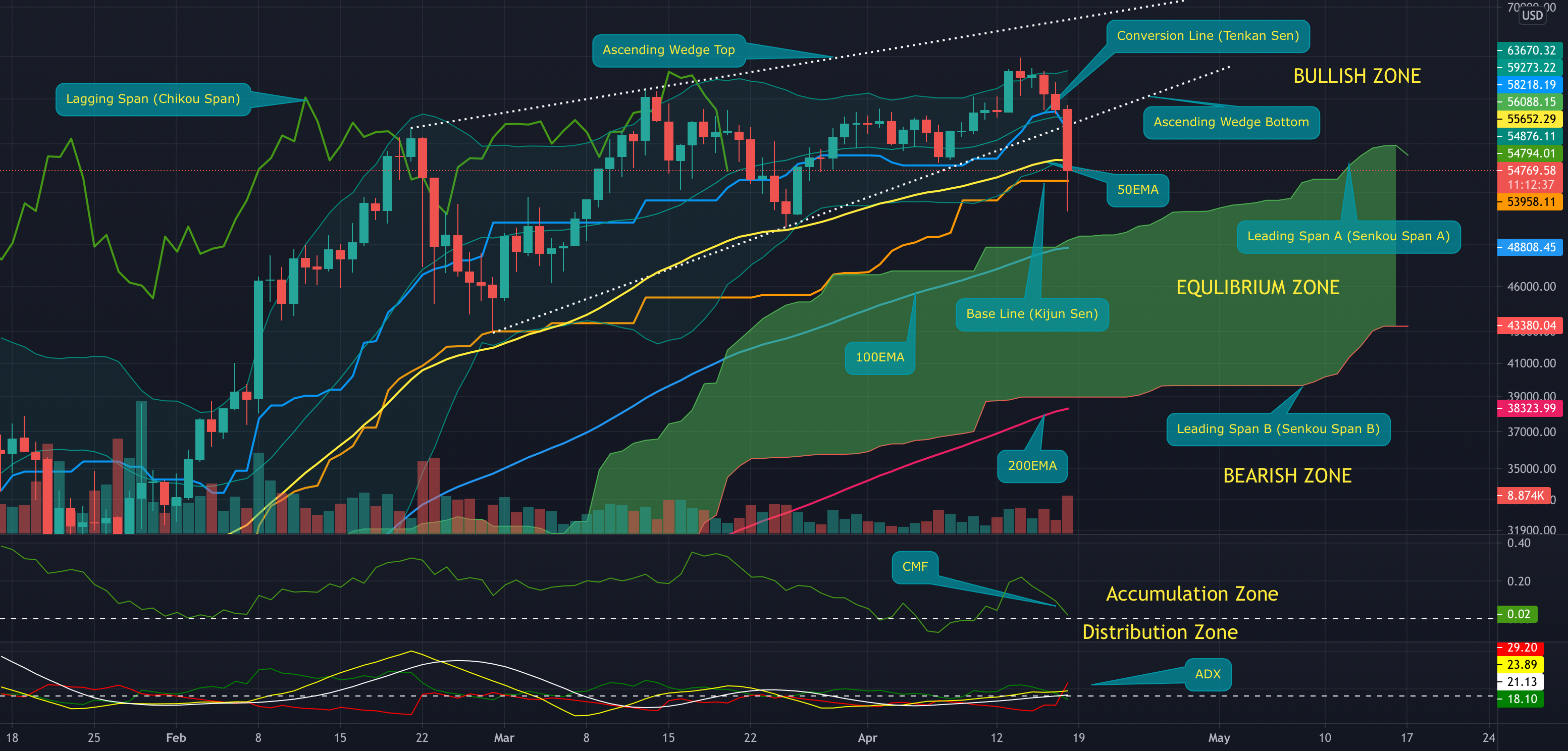 BTC Liquidation Levels,Liquidation Map | CoinGlass