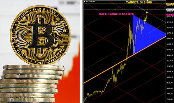 BTC USD — Bitcoin Price and Chart — TradingView — India