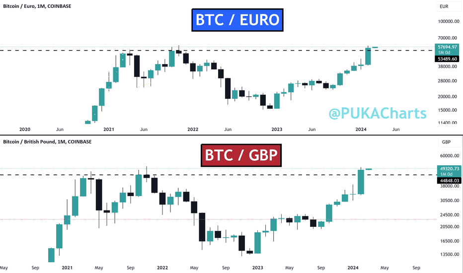 Convert Bitcoin to EUR | Bitcoin price in Euros | Revolut Australia