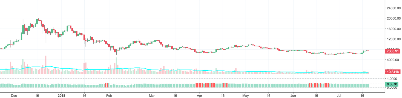 Longs — Indicadores y señales — TradingView