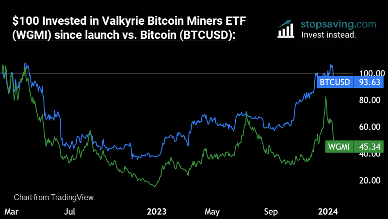 Valkyrie Bitcoin Miners ETF (WGMI) Stock Price, News, Quote & History - Yahoo Finance