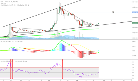 Calculate NEO to BTC live today (NEO-BTC) | CoinMarketCap