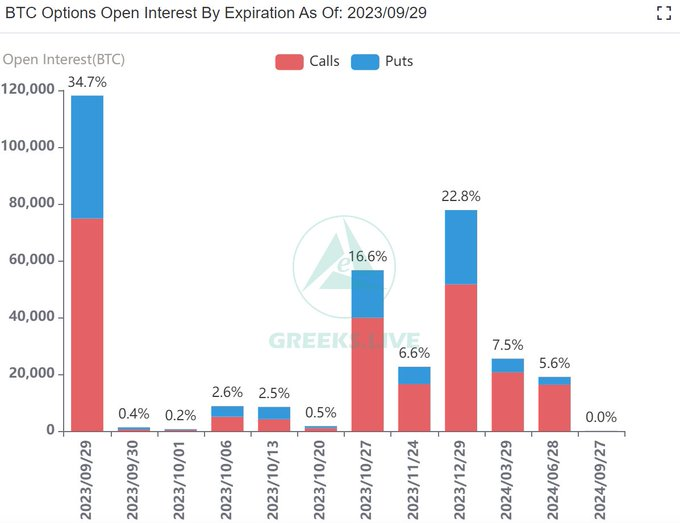 $ Billion Options Expiry Might Plunge Bitcoin And ETH Prices!