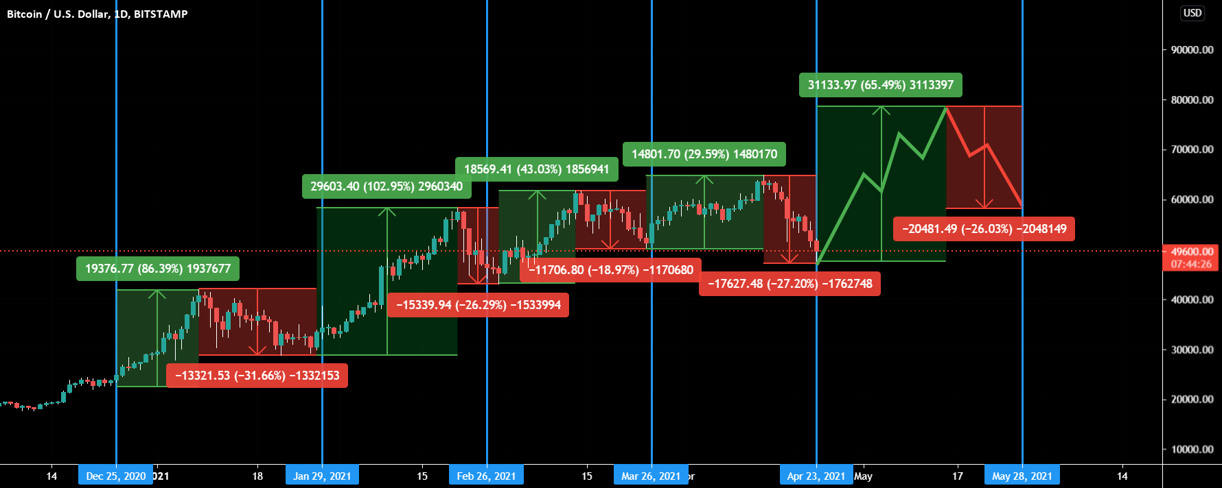 What Time Do Bitcoin Options Expire?