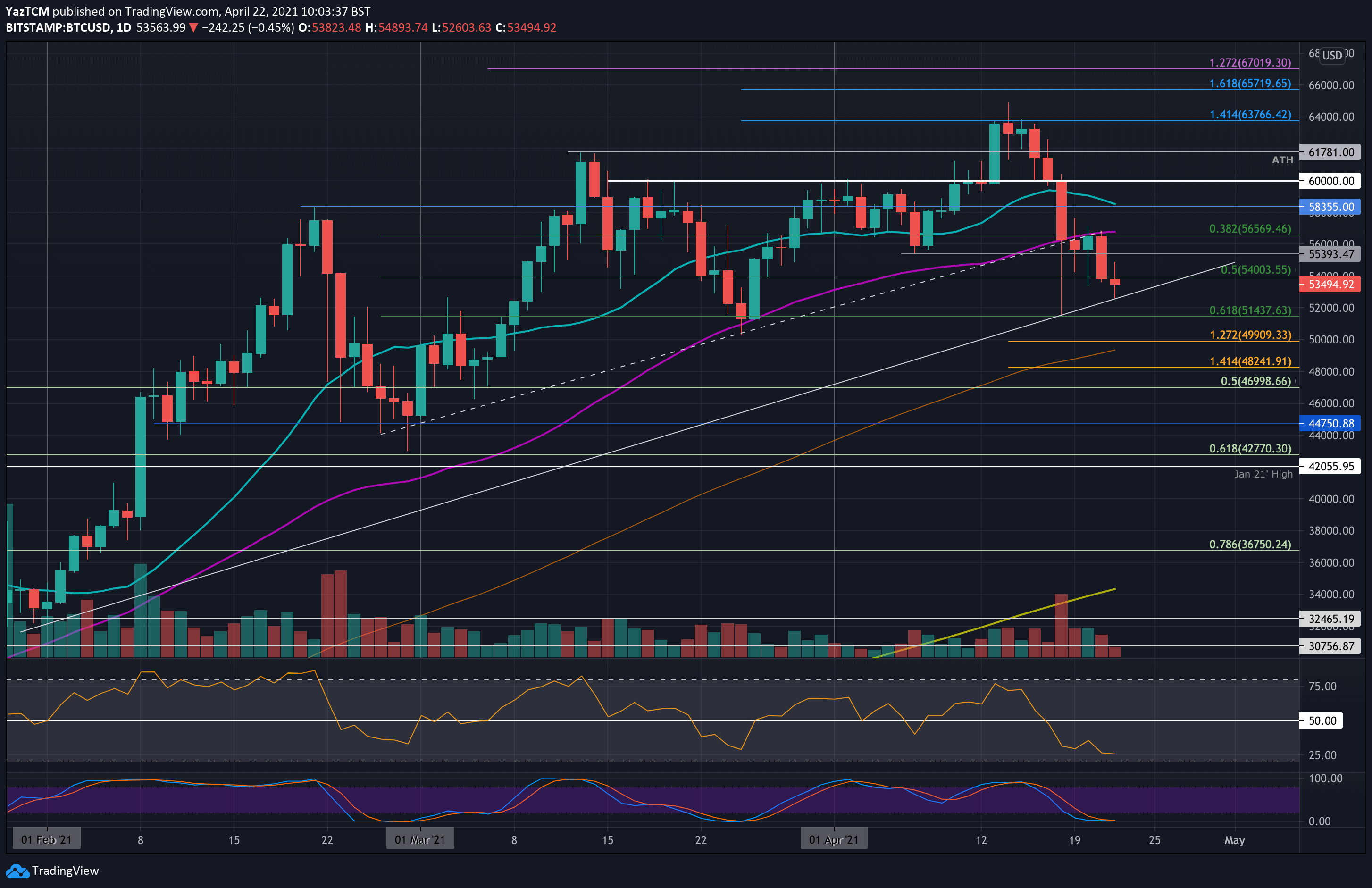 CoinTracking · Coin Charts