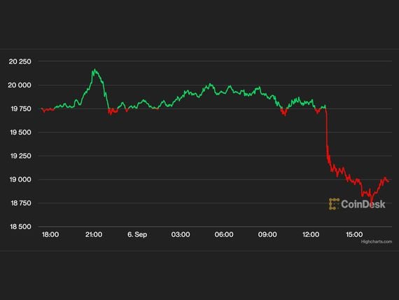 Keep Network Price | KEEP Price Index and Live Chart - CoinDesk