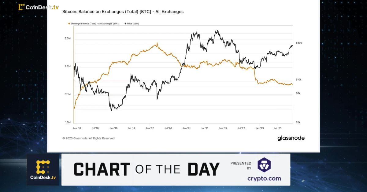 Aave Price | AAVE Price Index and Live Chart - CoinDesk