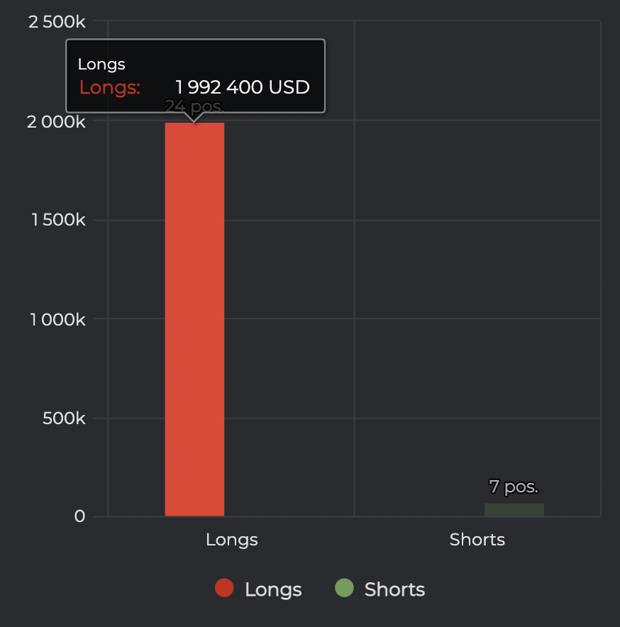 BitMex Liquidations - Longs vs Shorts