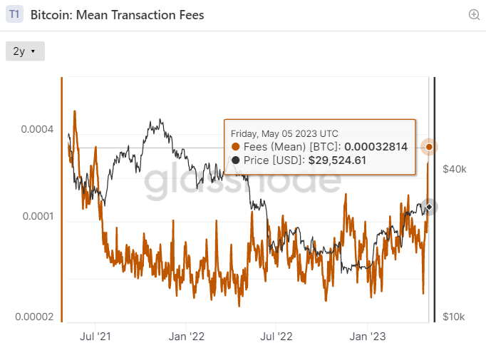 Bitcoin (BTC) Sender Struck With $M Transaction Fee, Largest in History