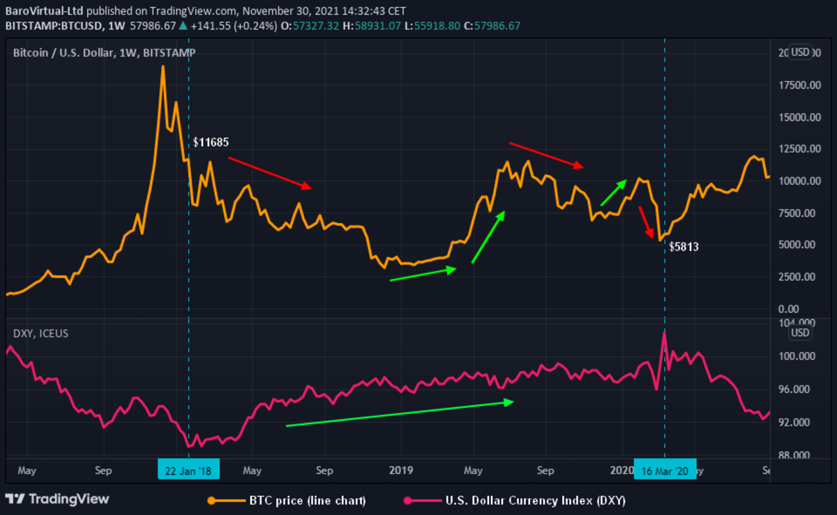 BTCUSD - Bitcoin - USD Cryptocurrency Interactive Chart - family-gadgets.ru