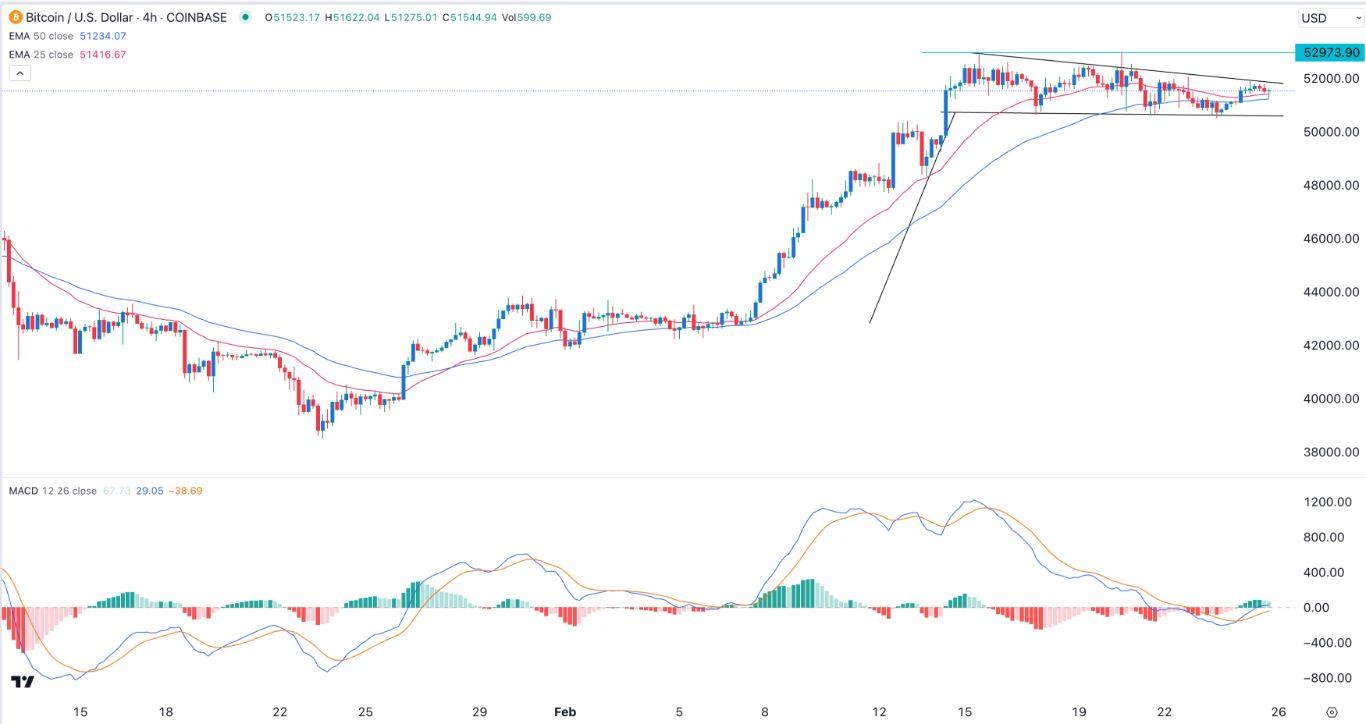 Convert BTC to USD: Bitcoin to United States Dollar