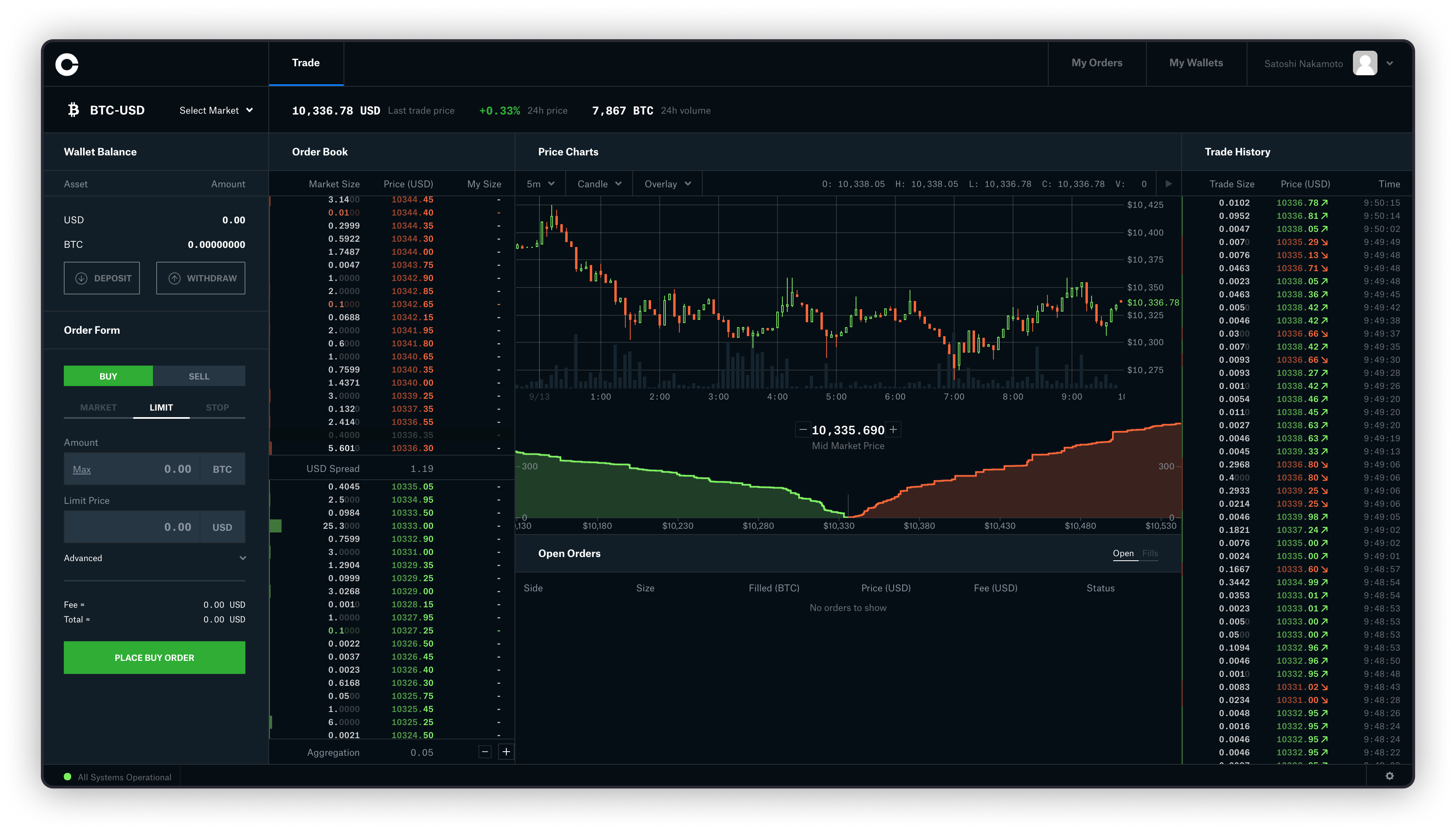 Trade BTC/USDT bitcoin on MEXC Exchange