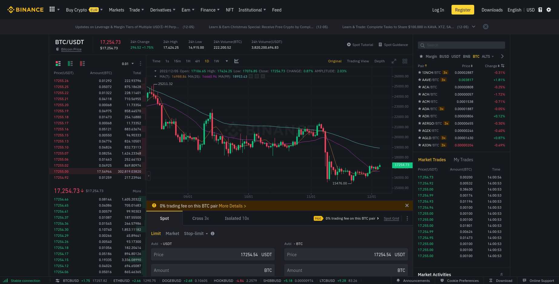 Bitcoin Price | BTC USD | Chart | Bitcoin US-Dollar | Markets Insider