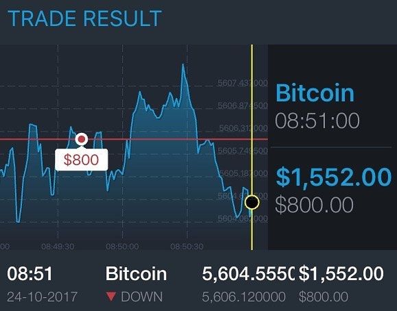 ‎Bitcoin Trading Signals on the App Store