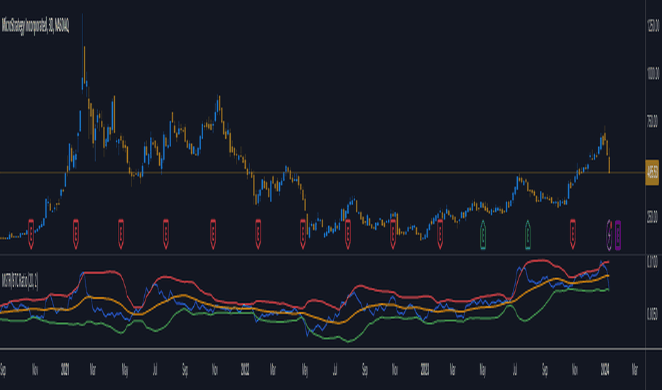 BTC Latest News and Headlines — TradingView