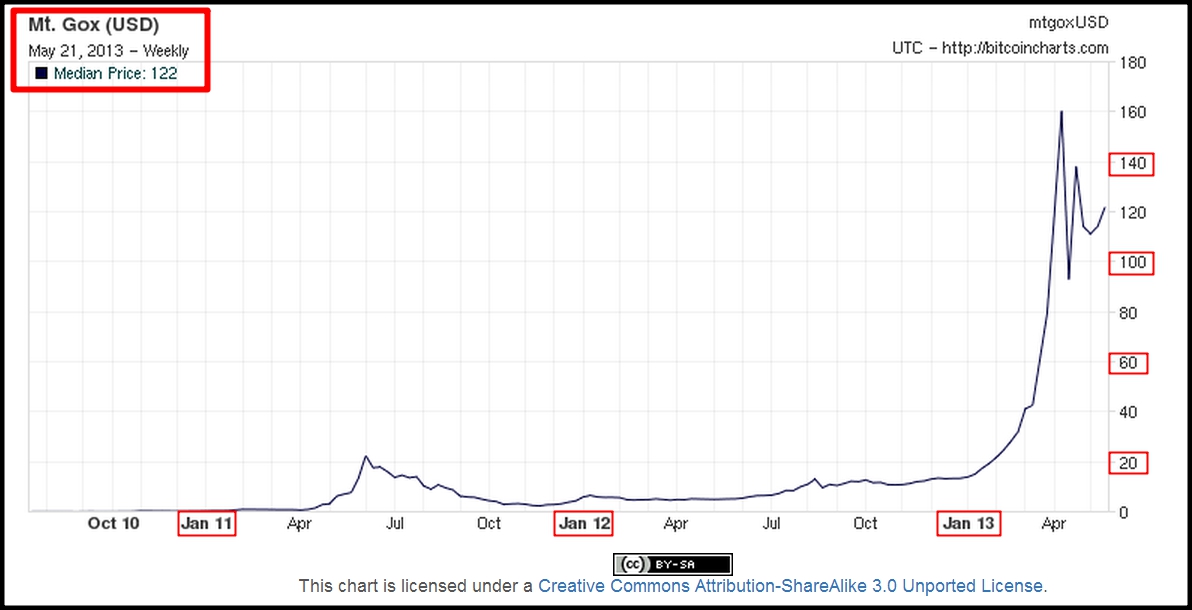 Bitcoin Price | BTC Price Index and Live Chart - CoinDesk