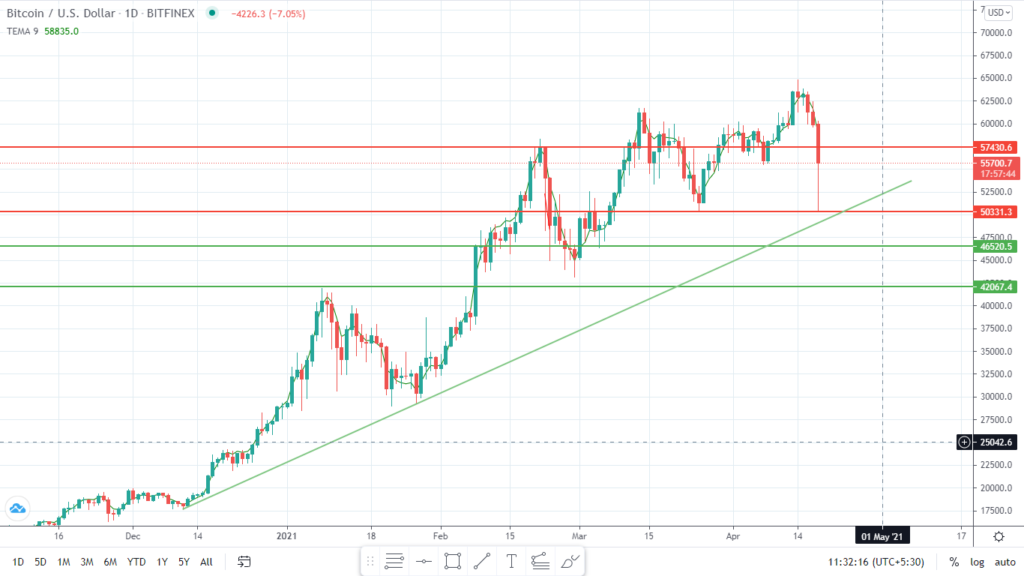 Bitcoin price prediction for 