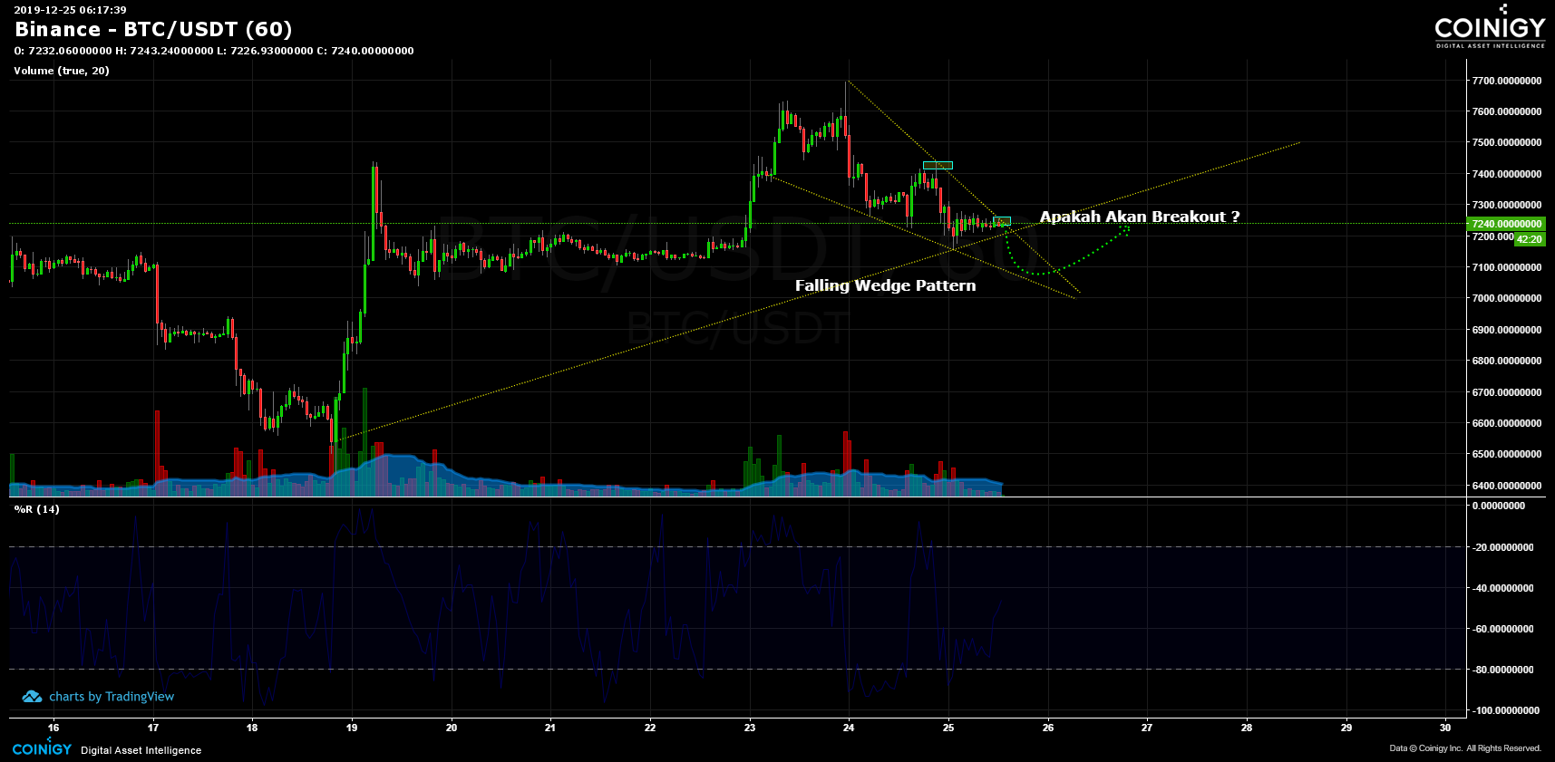 Bitcoin price today, BTC to USD live price, marketcap and chart | CoinMarketCap