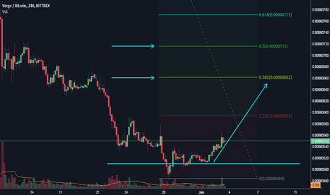 Page 55 XVG / Bitcoin Trade Ideas — BITFINEX:XVGBTC — TradingView