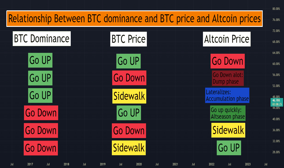 Live Cryptocurrency Charts & Market Data | CoinMarketCap