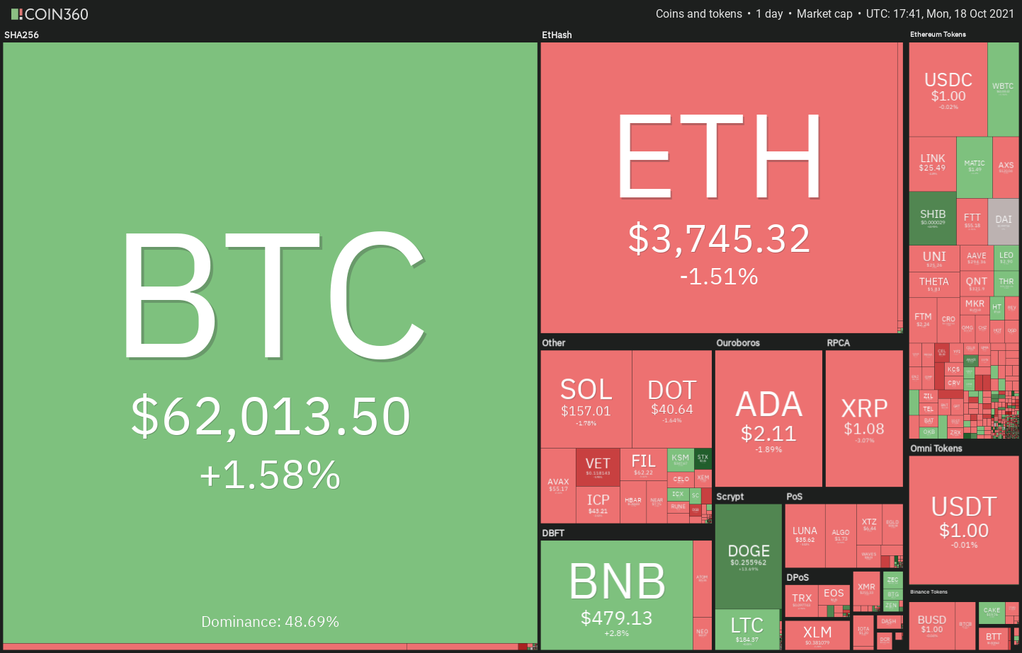 Exchange Bitcoin Gold (BTG) to BinanceCoin BEP20 (BNB)  where is the best exchange rate?