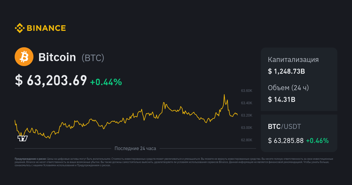 Bitcoin to Indian Rupee, Convert BTC in INR