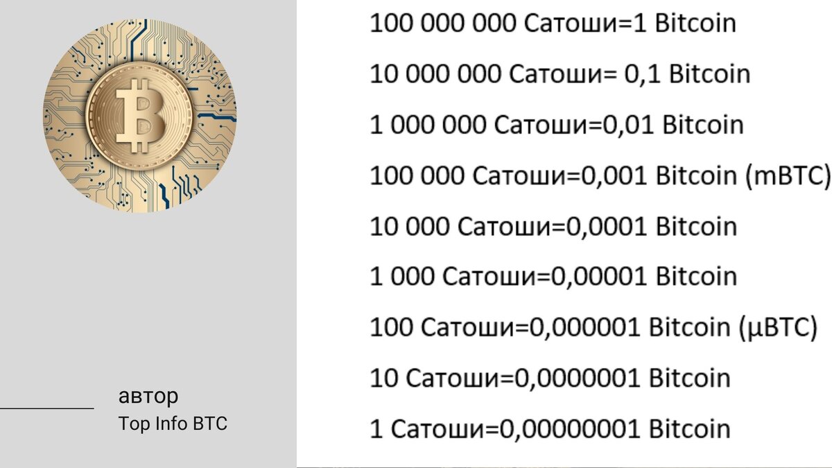 Convert Bitcoin to US Dollar