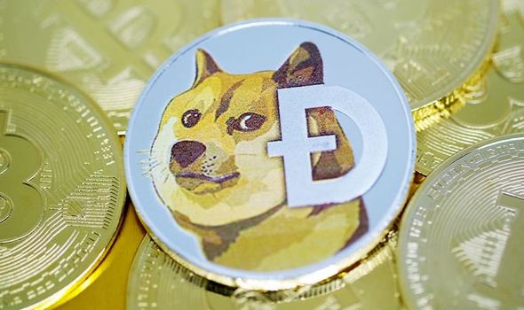 How to Buy Dogecoin (DOGE)? Complete Guide 