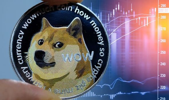How to Buy Dogecoin (DOGE) in the UK | Koody