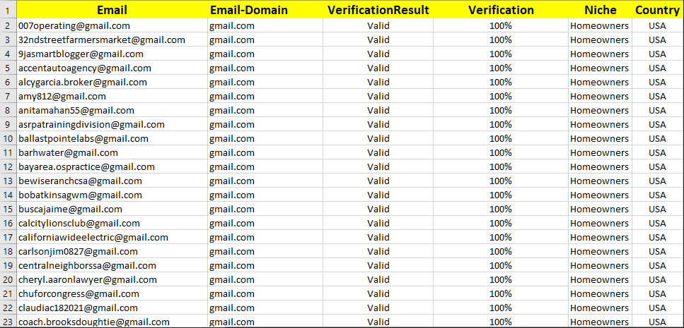 Email database list - Targeted Email Database