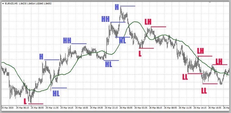 A Look at the Buy Low, Sell High Strategy