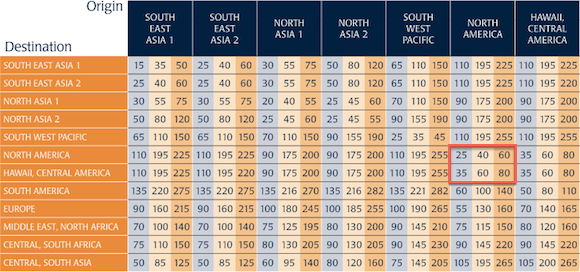 Value of Singapore KrisFlyer Miles (Calculator) - NerdWallet