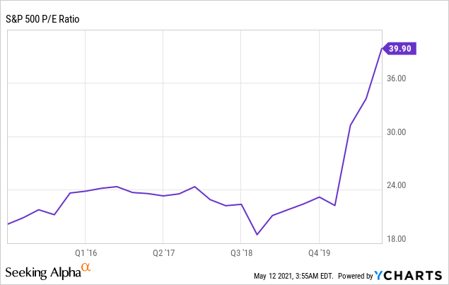 Does ‘buy low/sell high’ apply to your home?