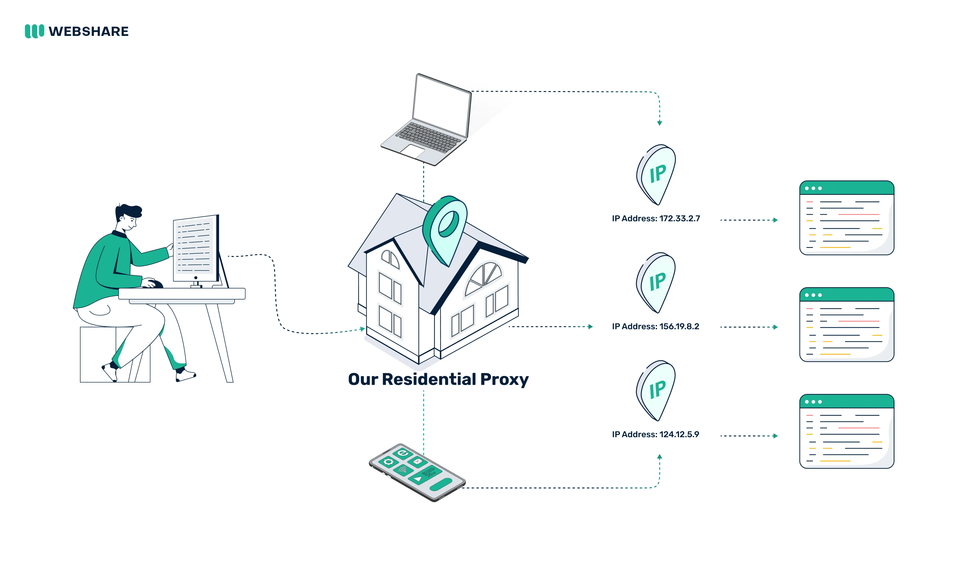 Buy Residential Proxies - Best Quality IPs - Fast & Affordable - family-gadgets.ru
