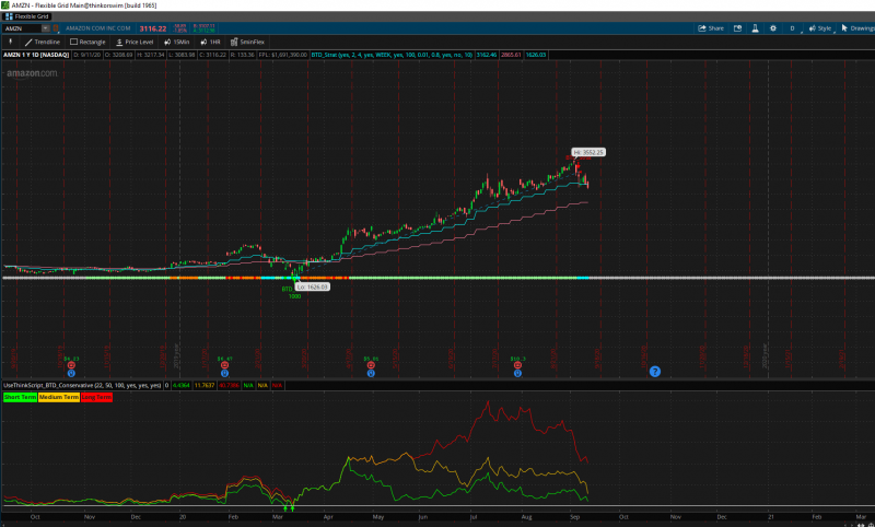 Buy the Dip Trading Strategy: Rules, Backtest and Examples - Quantified Trading Strategies