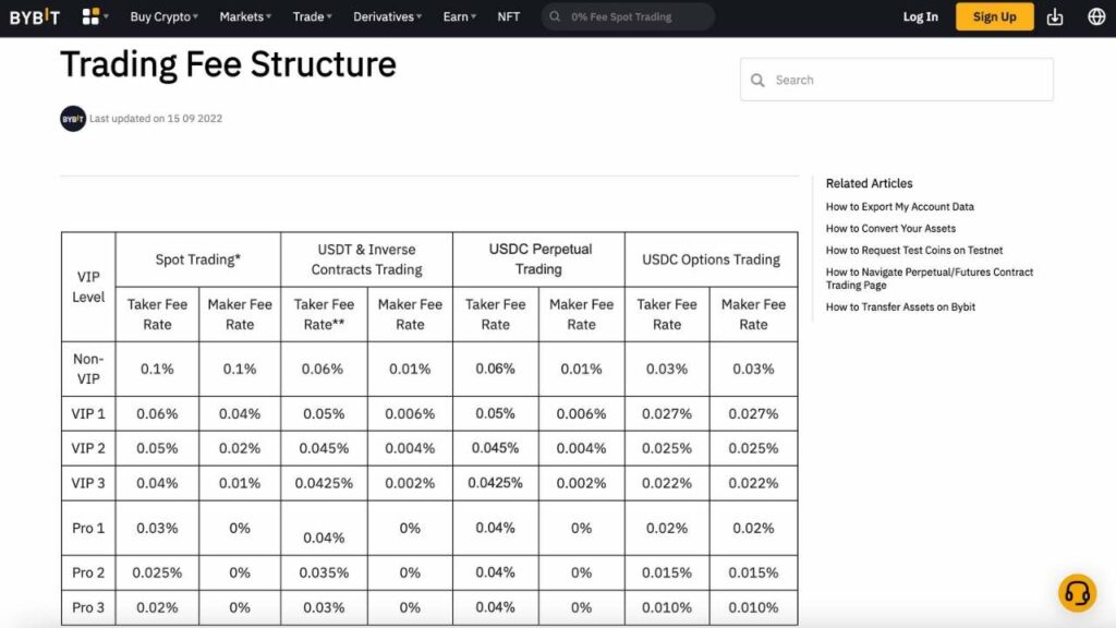 OKX vs Bybit Compare Exchange Fees, Features, Security