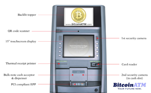 Bitcoin ATMs that don't require ID? - Off-Topic - AirVPN