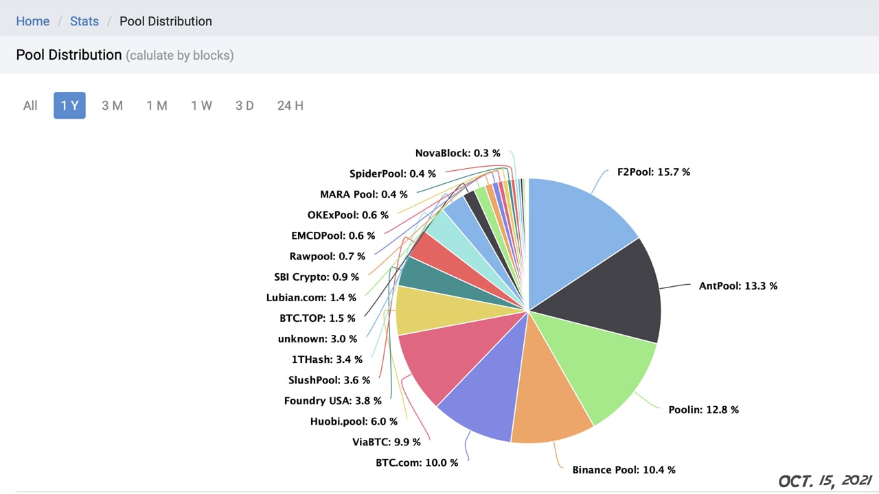 Best Bitcoin GOLD BTG Mining Pool - 2Miners