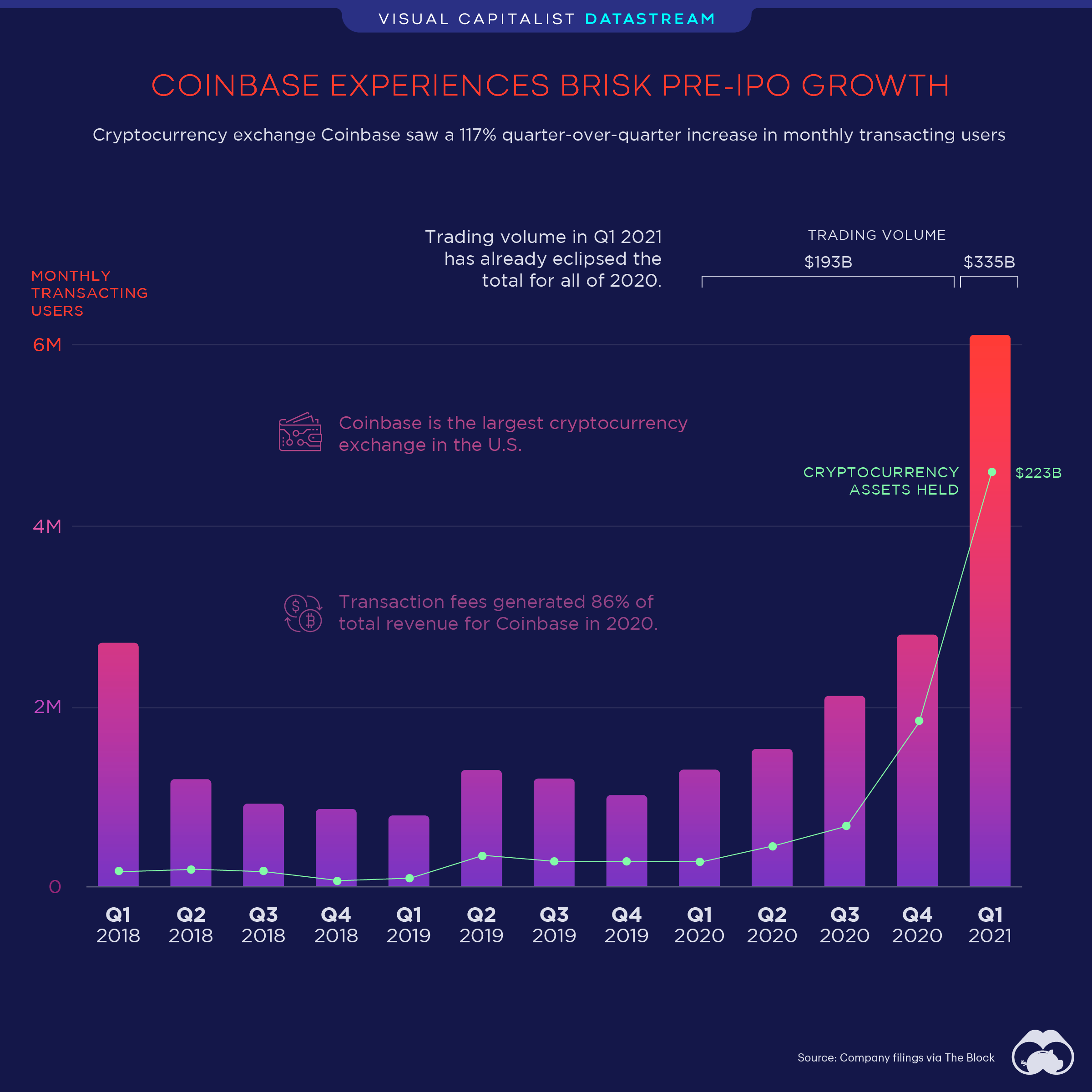 Coinbase - CryptoMarketsWiki