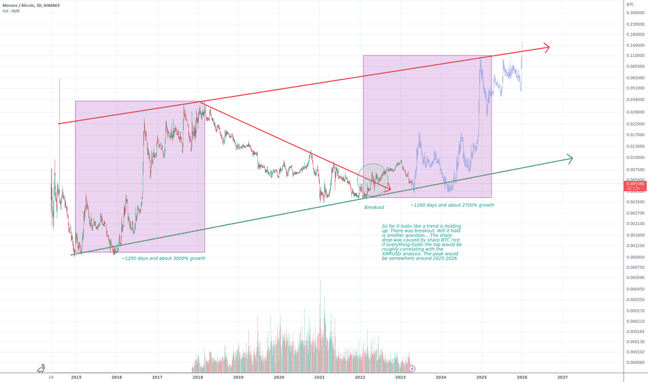 Monero BTC (XMR-BTC) Price, Value, News & History - Yahoo Finance