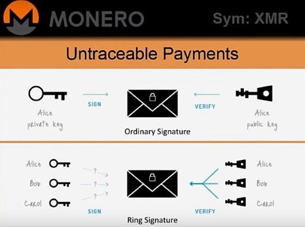 Is It Safe To Buy Monero (XMR)? - Wealth Mastery By Lark Davis - Crypto Newsletter