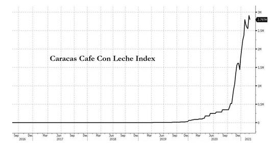 USD to VES Convert US Dollars to Venezuelan Bolivars